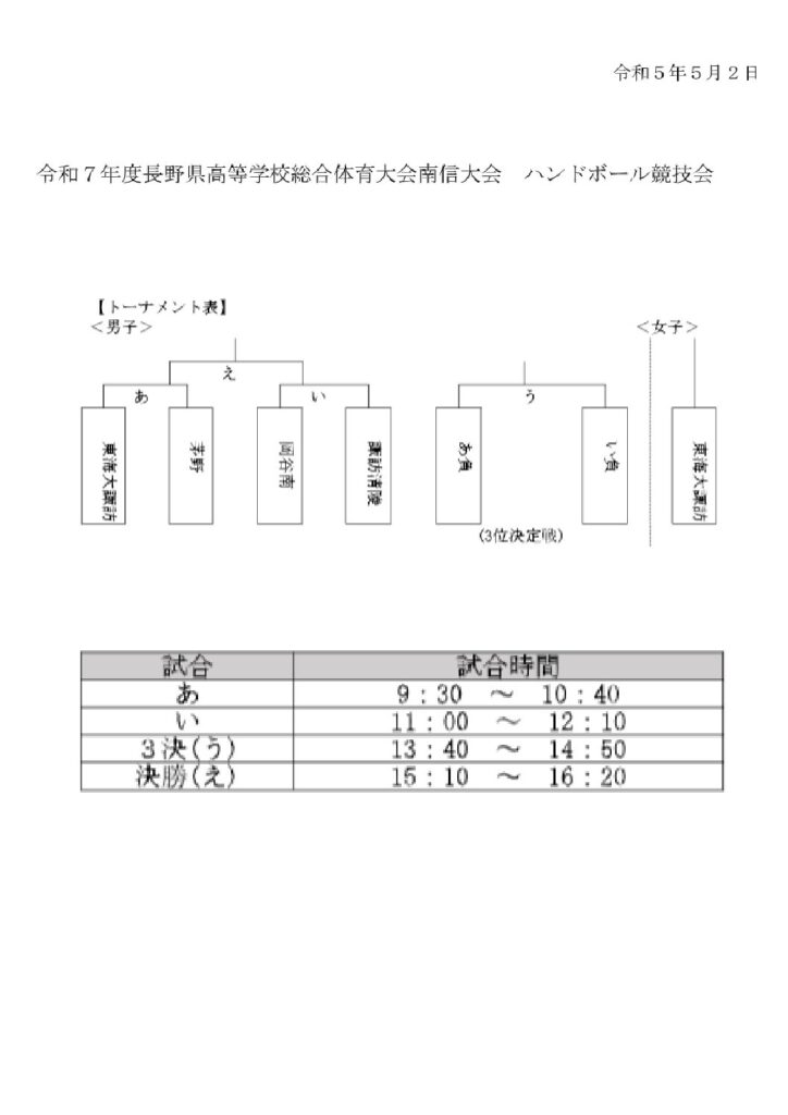 令和7年度南信高等学校総合体育大会ハンドボール競技会　組み合わせ